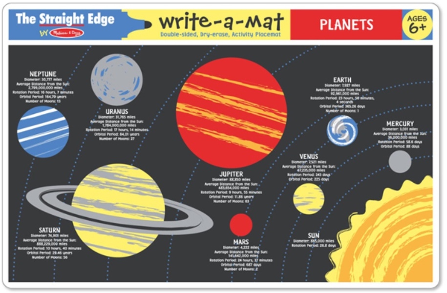 5039 Write-A-Mat Learning Mat - Planet