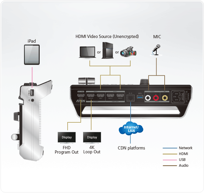 Stream Live HD All-in-one Multi-channel AV Mixer UC9020