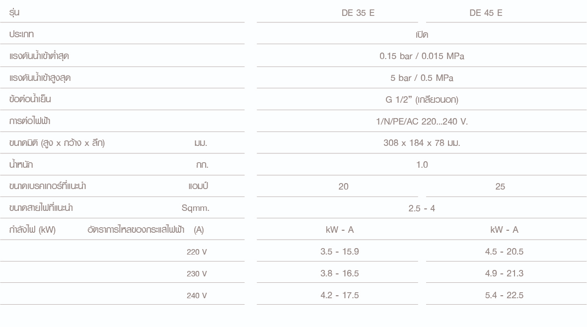 เครื่องทำน้ำอุ่น STIEBEL DE 45 E 4500 วัตต์ สีขาว