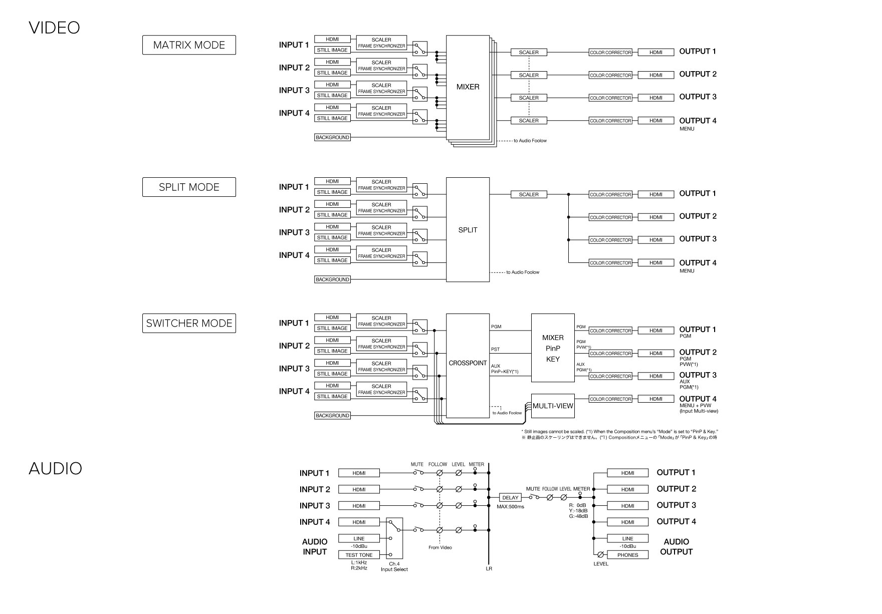 รีวิว Roland XS-1HD Multi Format Matrix Switcher