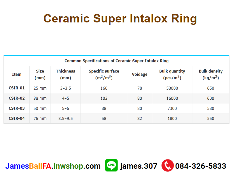 Ceramic Super Intalox Ring แหวนเซรามิสแบบซุปเปอร์อินทาล็อซ