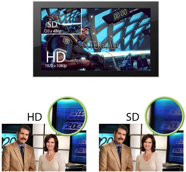 NEXIS YS-U3HS (YUAN UB535) USB3.0 HD Capture / SDI , HDMI , DVI , Composite