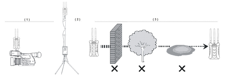 Swit CW-H150 HDMI wireless Transmission system