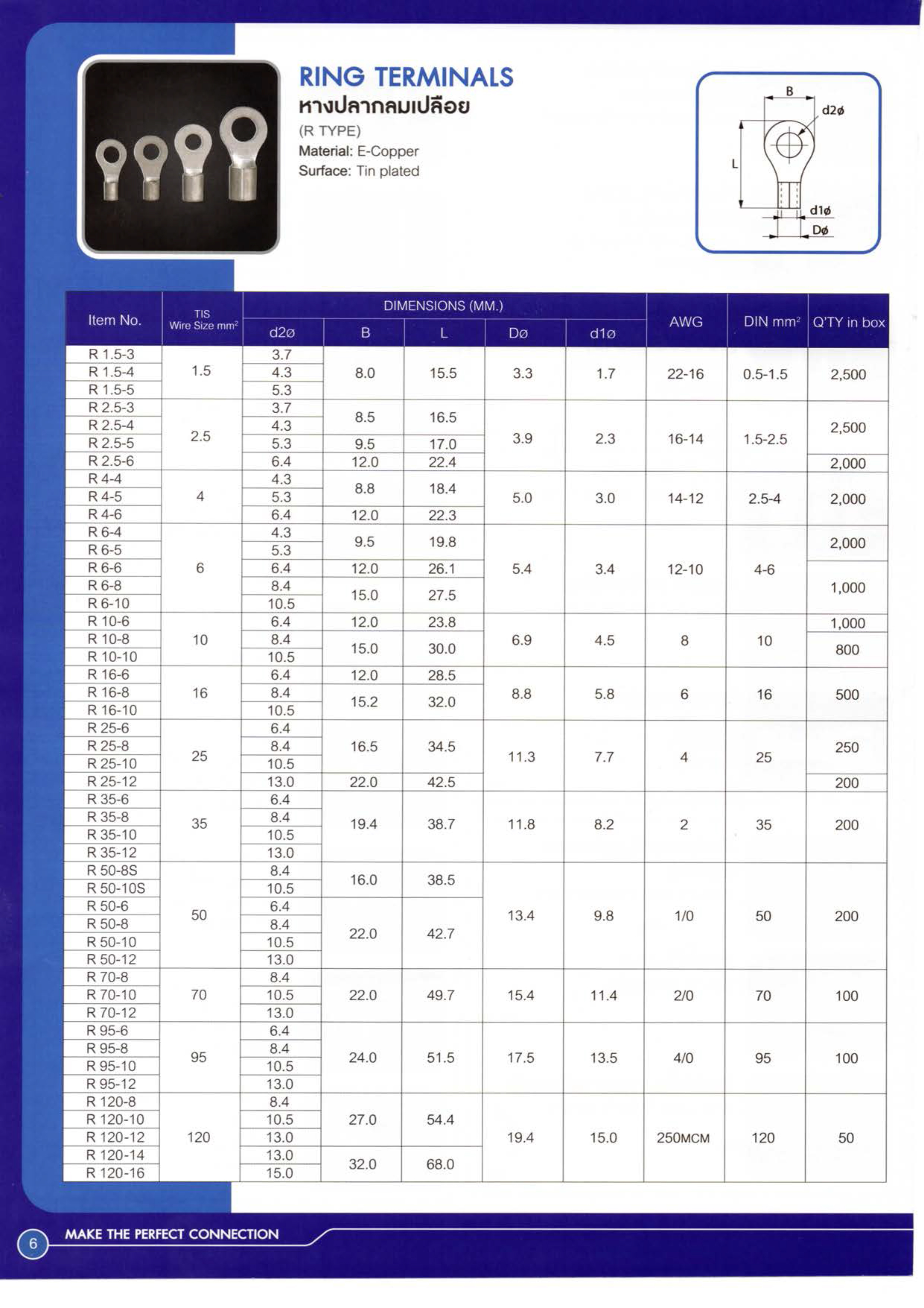 หางปลากลมเปลือย R 2.5