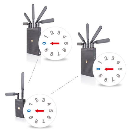 Swit S-4914 SDI/HDMI 1,000m Wireless Transmission System