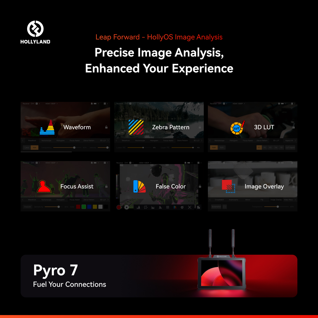 Hollyland Pyro 7 - 7" Wireless Camera Monitor