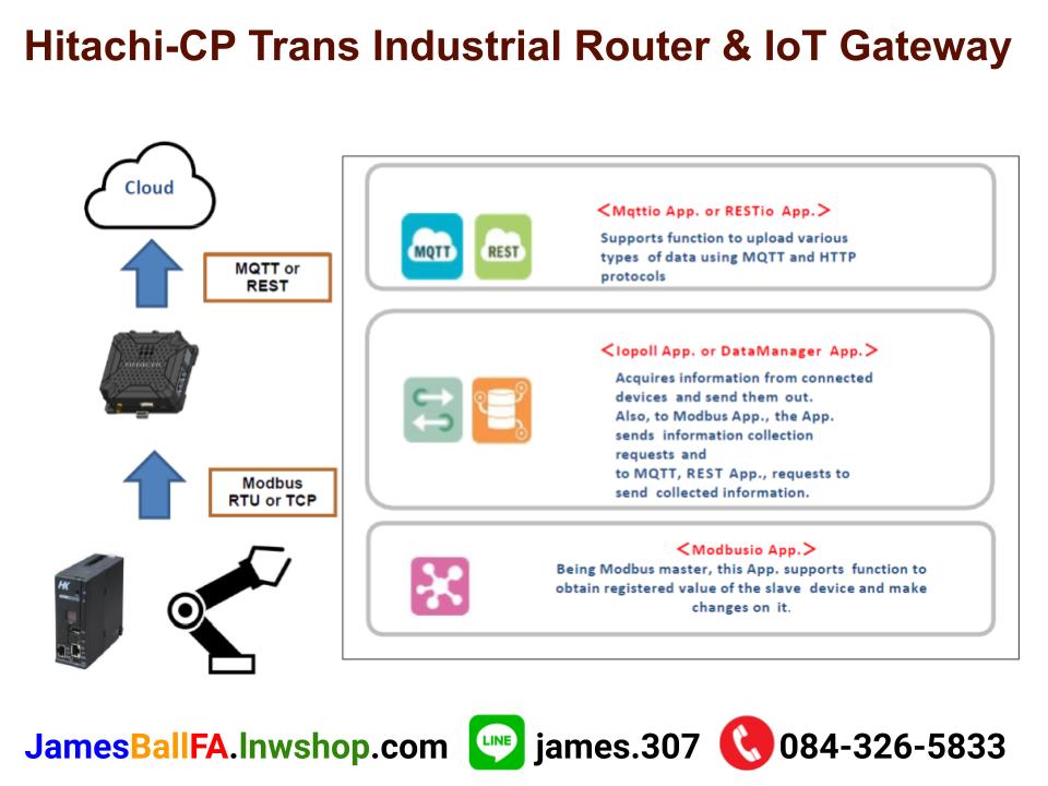 Hitachi-CP Trans Industrial Router & IoT Gateway เร้าเตอร์และเกตเวย์ไอโอทีอตุสาหกรรม CP-trans Hitachi