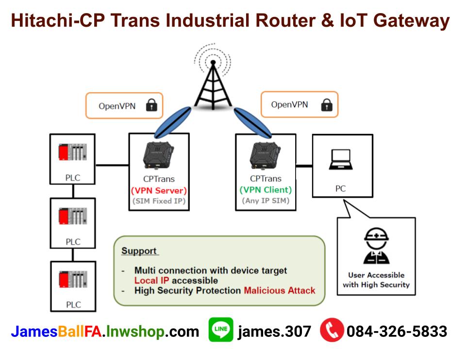 Hitachi-CP Trans Industrial Router & IoT Gateway เร้าเตอร์และเกตเวย์ไอโอทีอตุสาหกรรม CP-trans Hitachi