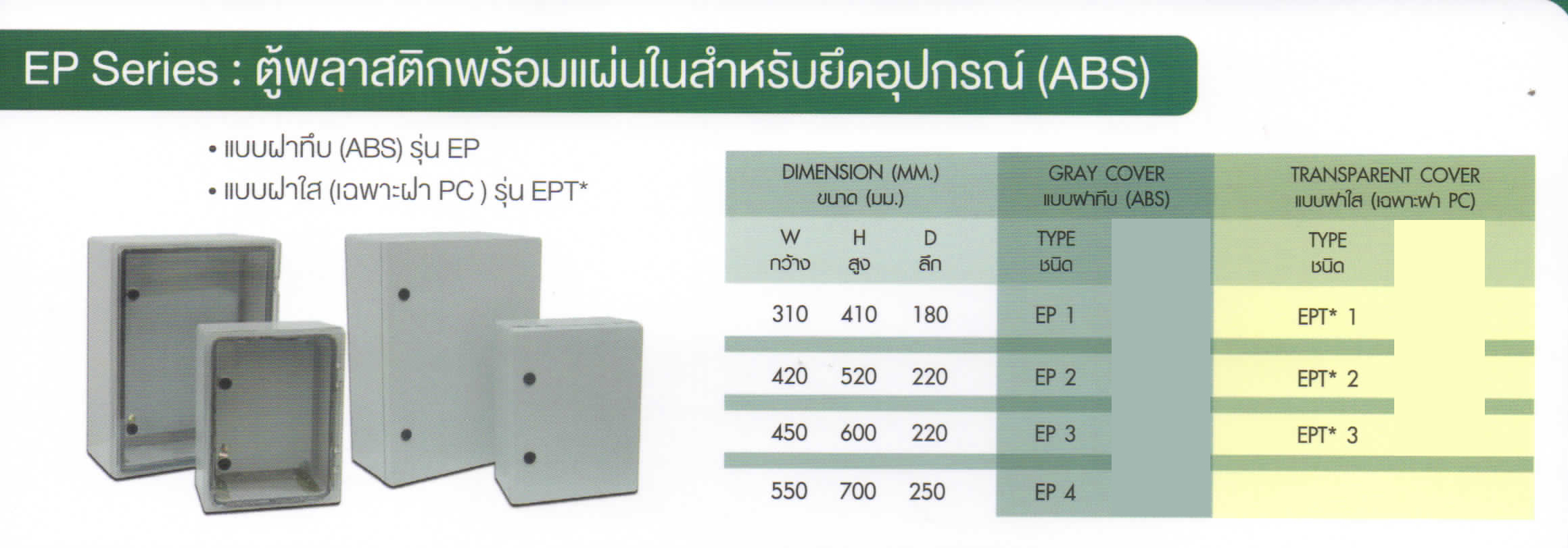 ตู้พลาสติกแบบฝาทึบ พร้อมแผ่นในยึดอุปกรณ์