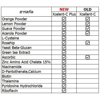 HOF Xcellent-C plus เอ็กซ์เซลเล้นท์-ซี พลัส วิตามินซีชนิดผงชงดื่ม รสส้ม ตราฮอฟ บรรจุ10ซอง ชงง่ายด้วยน้ำเย็น