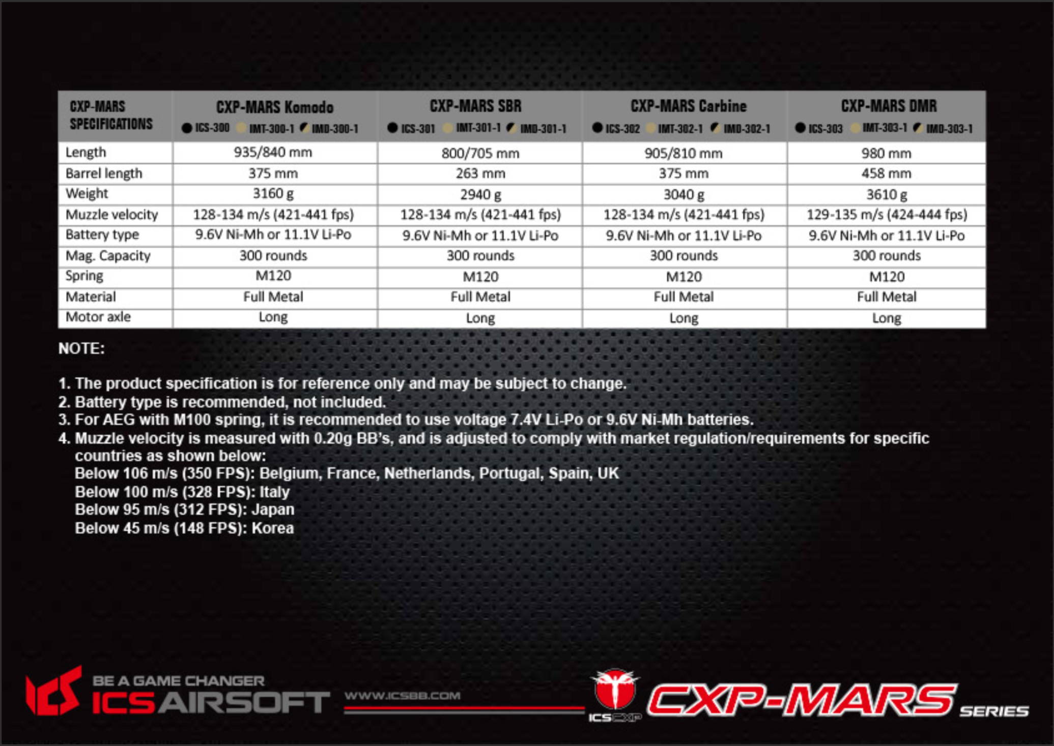 IMD-300-1 CXP-MARS KOMODO TWO TONE (สินค้าตัวโชว์)