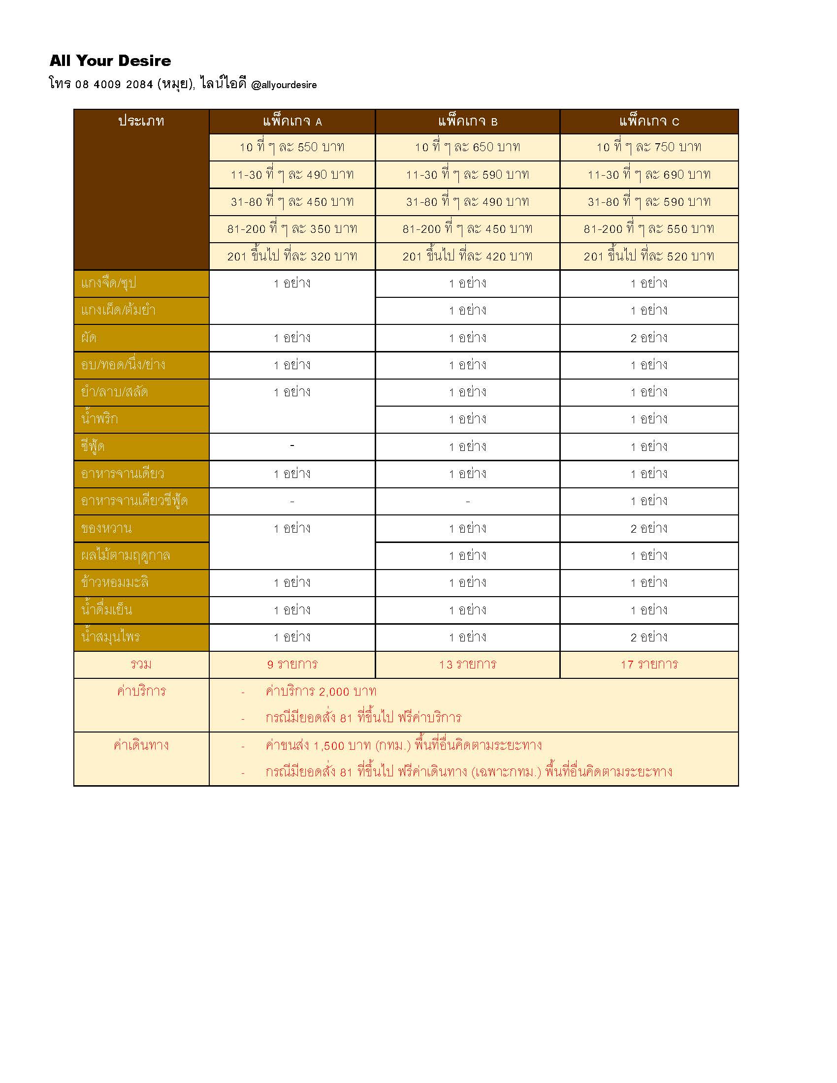 บุพเฟ่ต์อาหารไทย