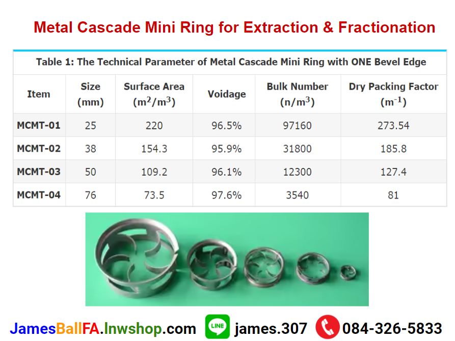 Metal Cascade Mini Ring แหวนโลหะมินิคาสเคด