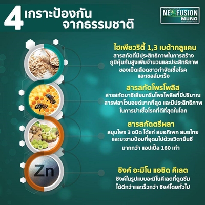 NEOFUSION MUNO นีโอฟิวชั่น มูโน บรรจุ 30เม็ด บำรุงร่างกาย ภูมิคุ้มกันสมดุล สารสกัดโพรโพลิส ตรีผลา เบต้ากลูแคน ซิงค์