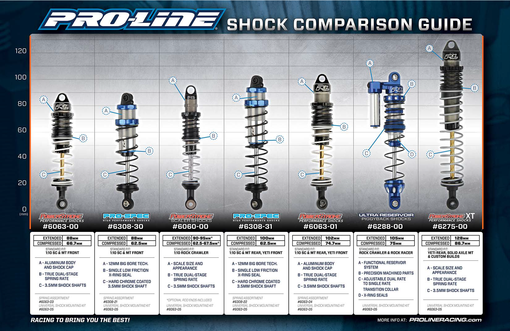 PRO-6308-31 [PRE-ORDER 30-45วัน] Pre-Assembled Pro-Spec Shocks (Rear) for SC Trucks Rear