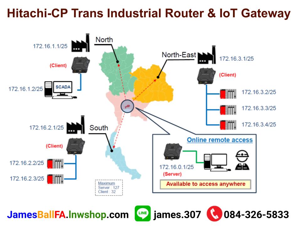 Hitachi-CP Trans Industrial Router & IoT Gateway เร้าเตอร์และเกตเวย์ไอโอทีอตุสาหกรรม CP-trans Hitachi