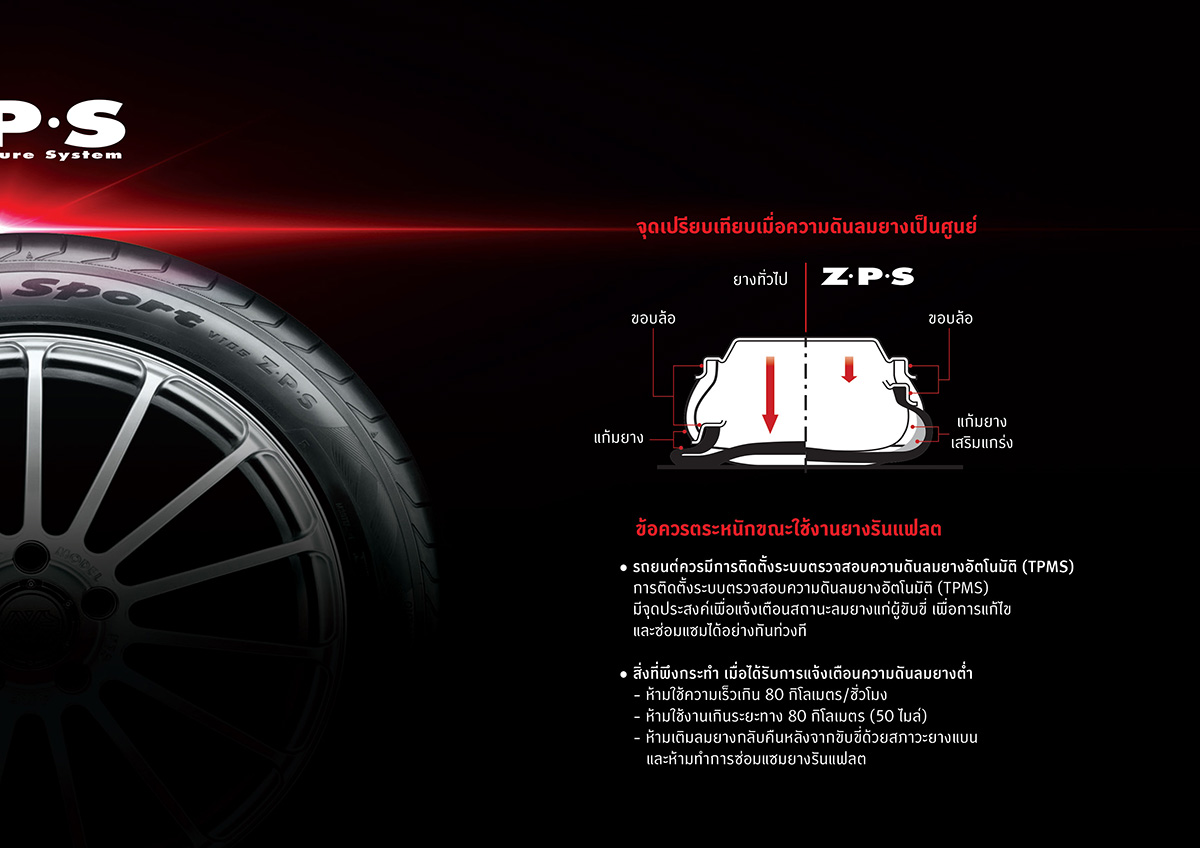 ยางใหม่รันแฟลต #YOKOHAMA ยางใหม่ปี2024 245/45R18 YK/ADVAN SPORT V105S ZPS 96Y *RUN FLAT JP
