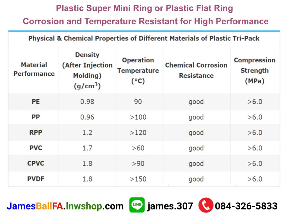 Plastic Super Mini Ring or Plastic Flat Ring แหวนพลาสติดซุปเปอร์มินิ
