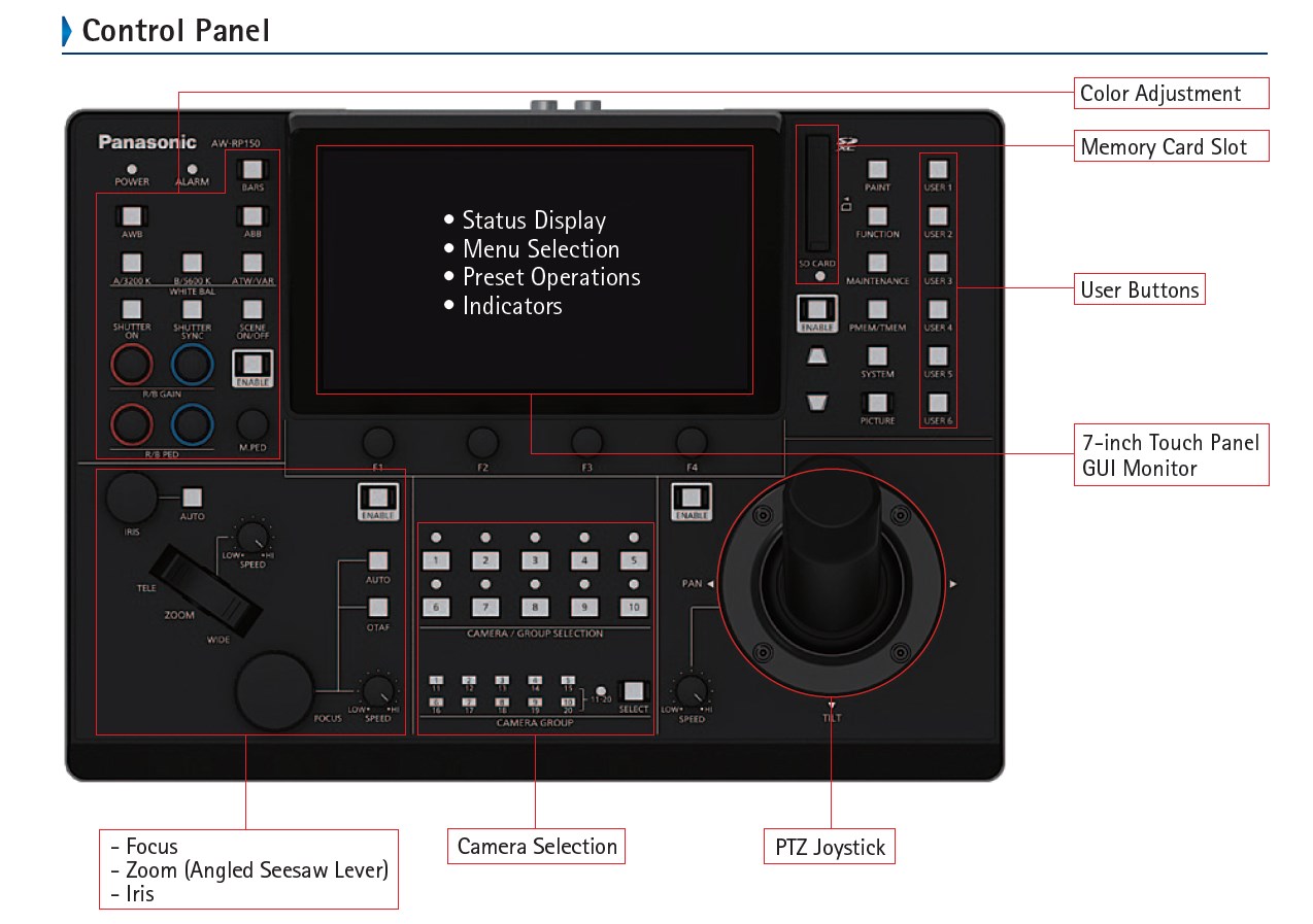 รีโมทคอนโทรล Panasonic AW-RP150 Remote camera control
