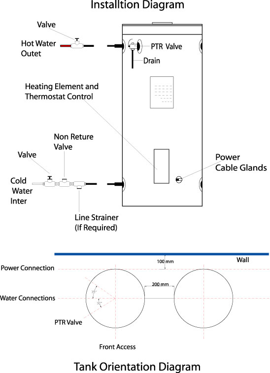 หม้อต้มน้ำร้อน DUX Proflo รุ่น 250T1