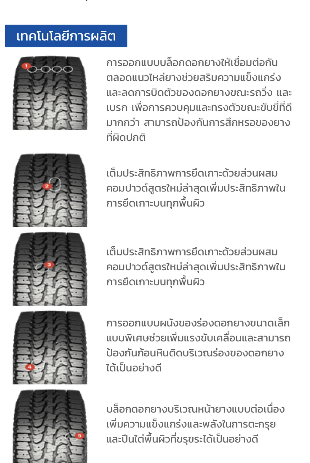 NANKANG AT-5 245/70R16 พร้อมจัดส่งฟรี ติดตั้งฟรีที่ร้าน