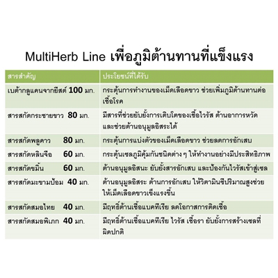 MultiHerb Line มัลติเฮิร์บ ไลน์ เพื่อภูมิต้านทานที่แข็งแรง