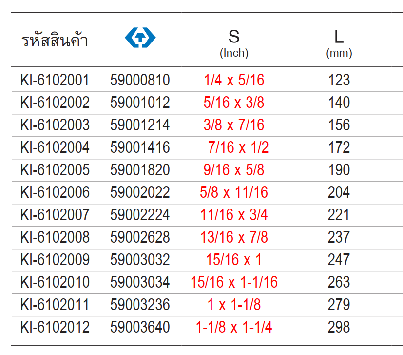 ประแจ ปากตาย แบบหุน รุ่น 5900 KING TONY