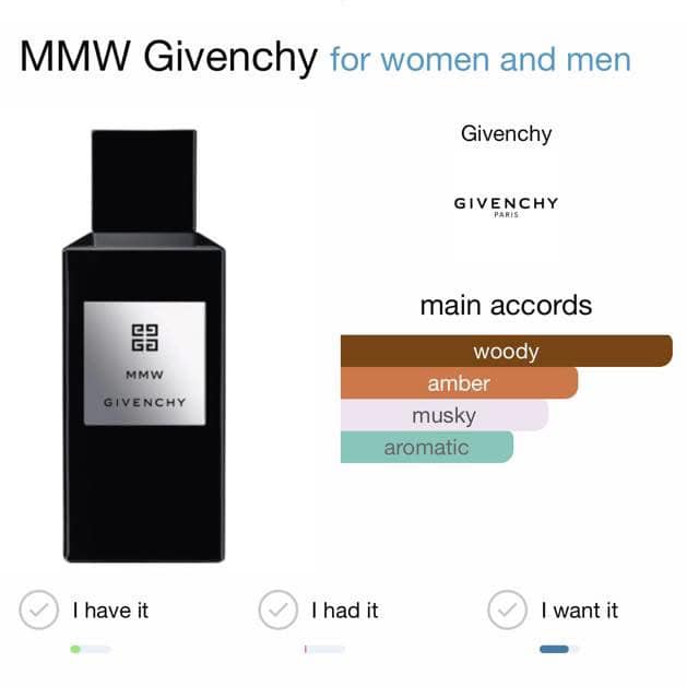 น้ำหอมผู้ชายGivenchy MMW ขนาด 100 ml
