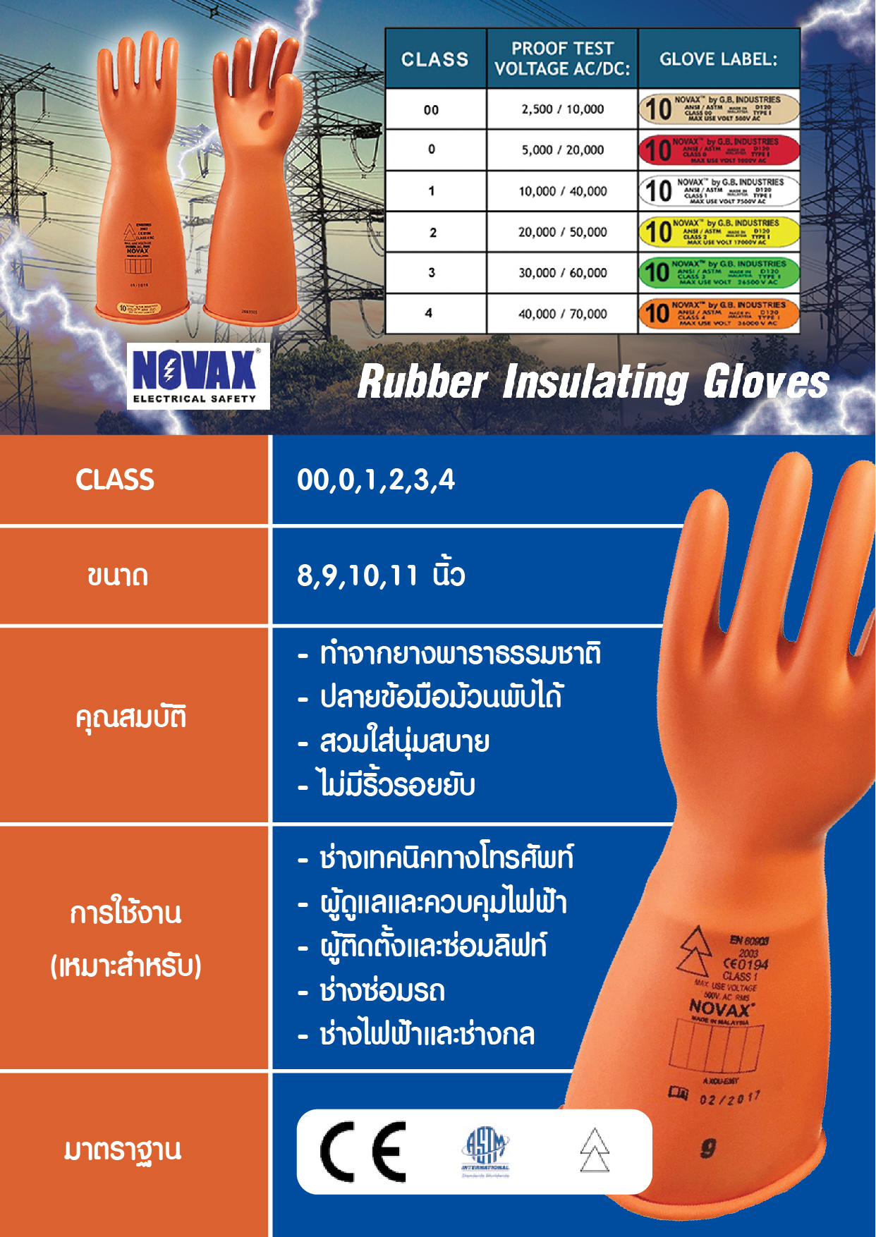 ถุงมือกันไฟฟ้า 40,000 V Class 4 "NOVAX"