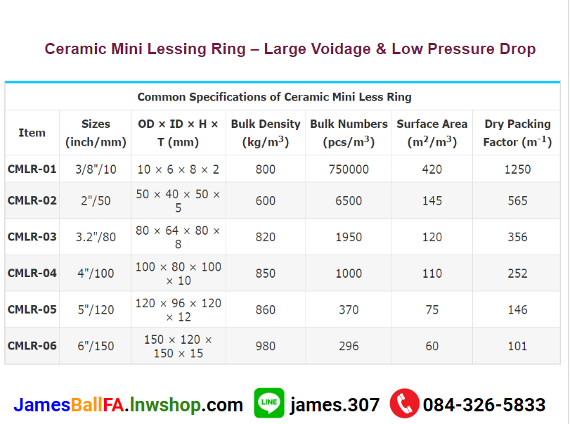 Ceramic Mini Lessing Ring แหวนเซรามิคมินิเลสซิ่ง