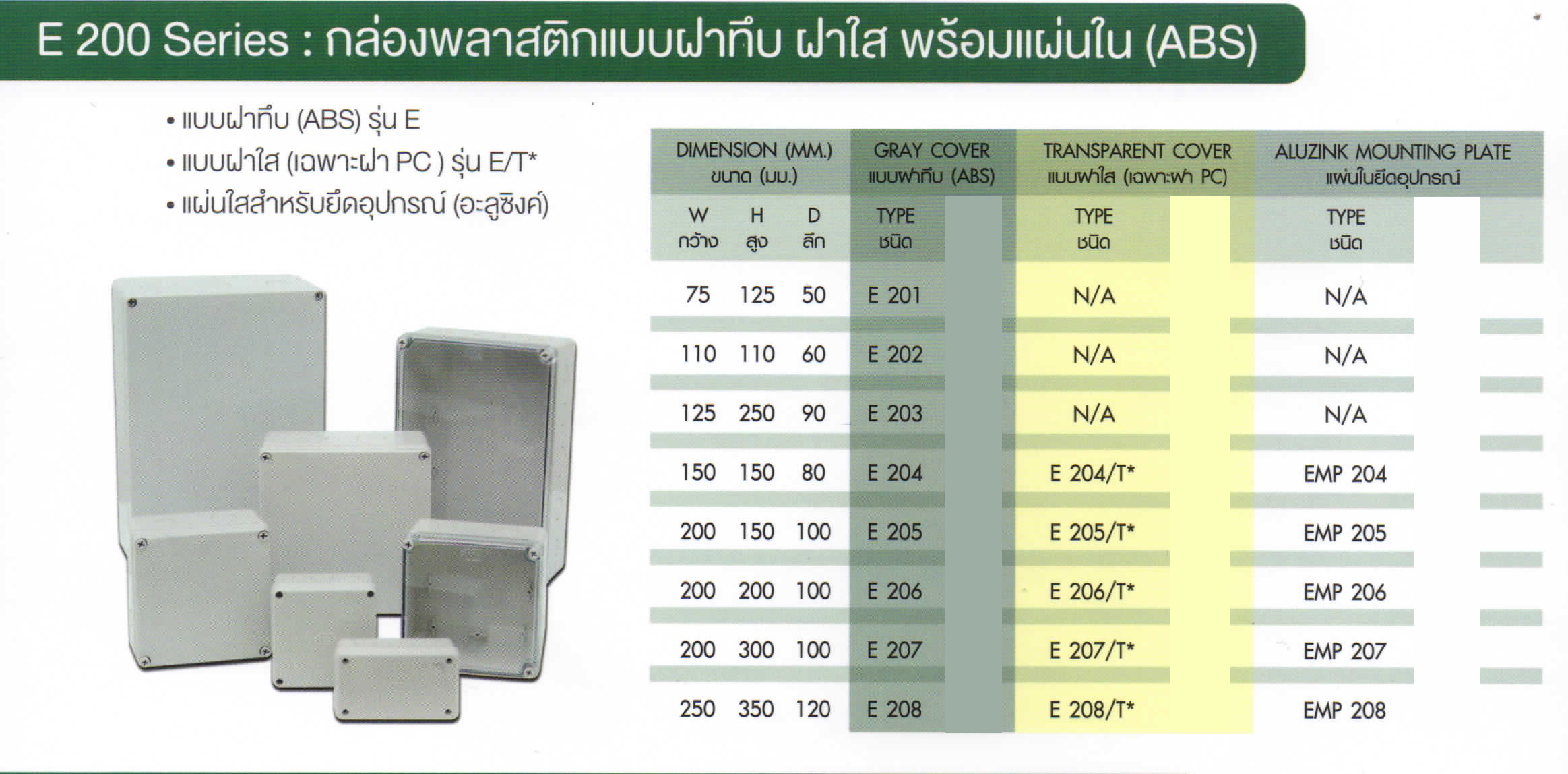 กล่องพลาสติกแบบฝาทึบ