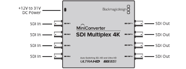 ผลการค้นหารูปภาพสำหรับ mini converter sdi multiplex 4k