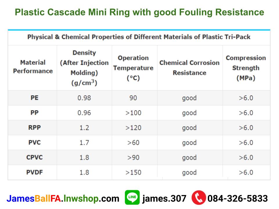 Plastic Cascade Mini Ring แหวนพลาสติกมินิคาสเคด
