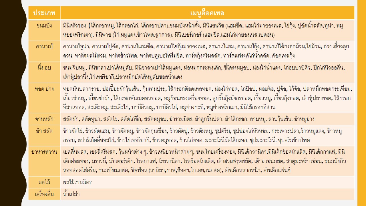 ค็อคเทล