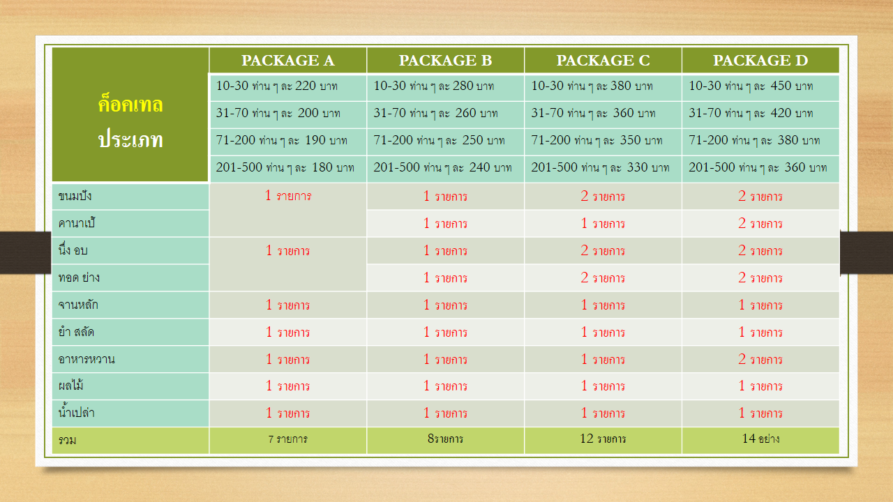 ค็อคเทล