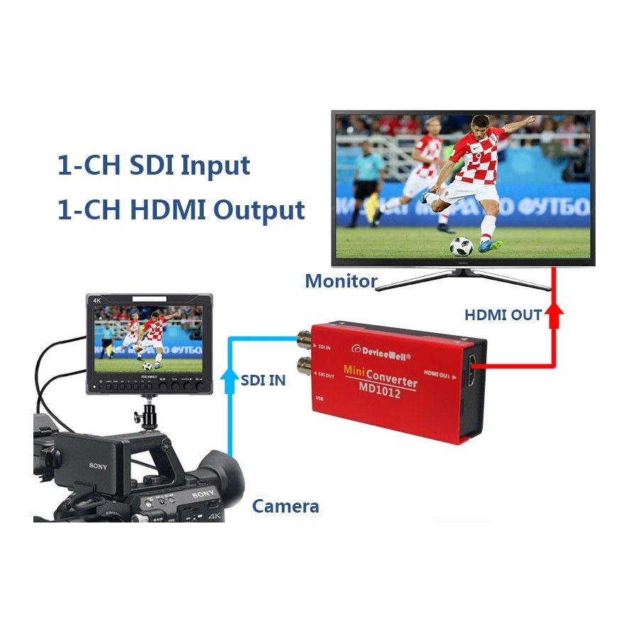 DeviceWell Video Converter Model-MD1012