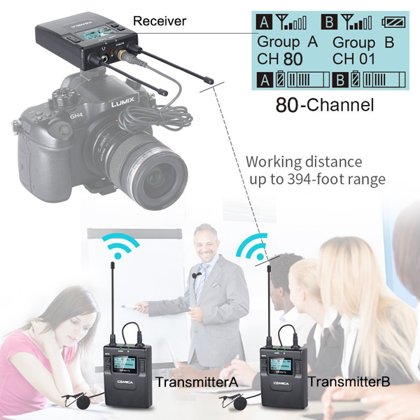 COMICA CVM-WM300A ชุดไมค์ไร้สายสำหรับกล้องวีดีโอ 80 ชาแนล ย่าน UHF