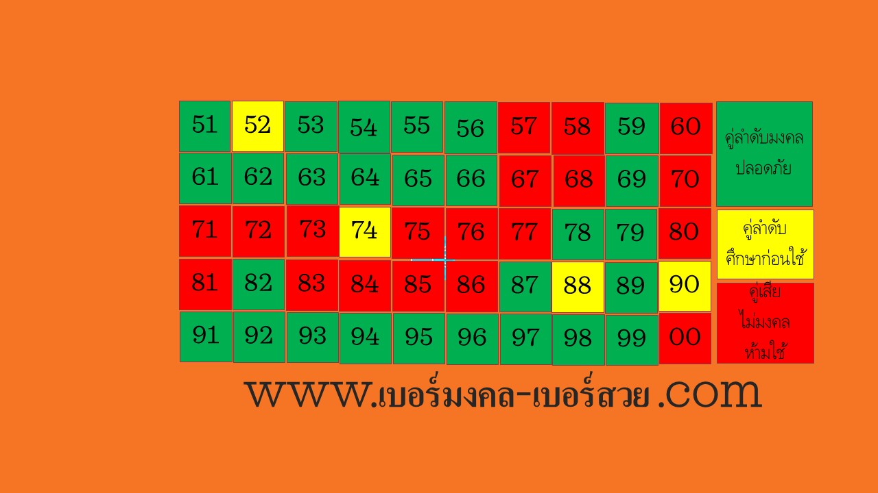 ตำราเบอร์มงคล เบอร์โทรศัพท์ เลขมงคล เลขดี เลขเสีย คู่มงคล