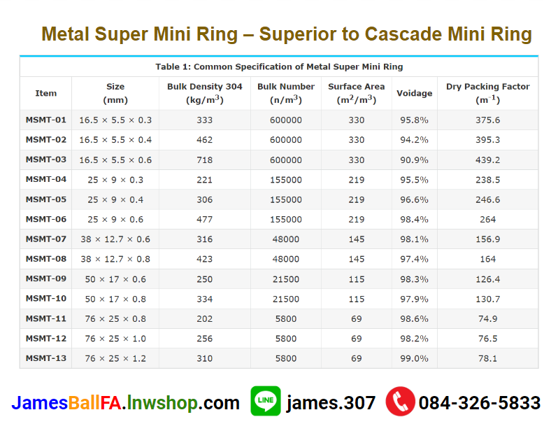 Metal Super Mini Ring แหวนโลหะซูเปอร์มินิ