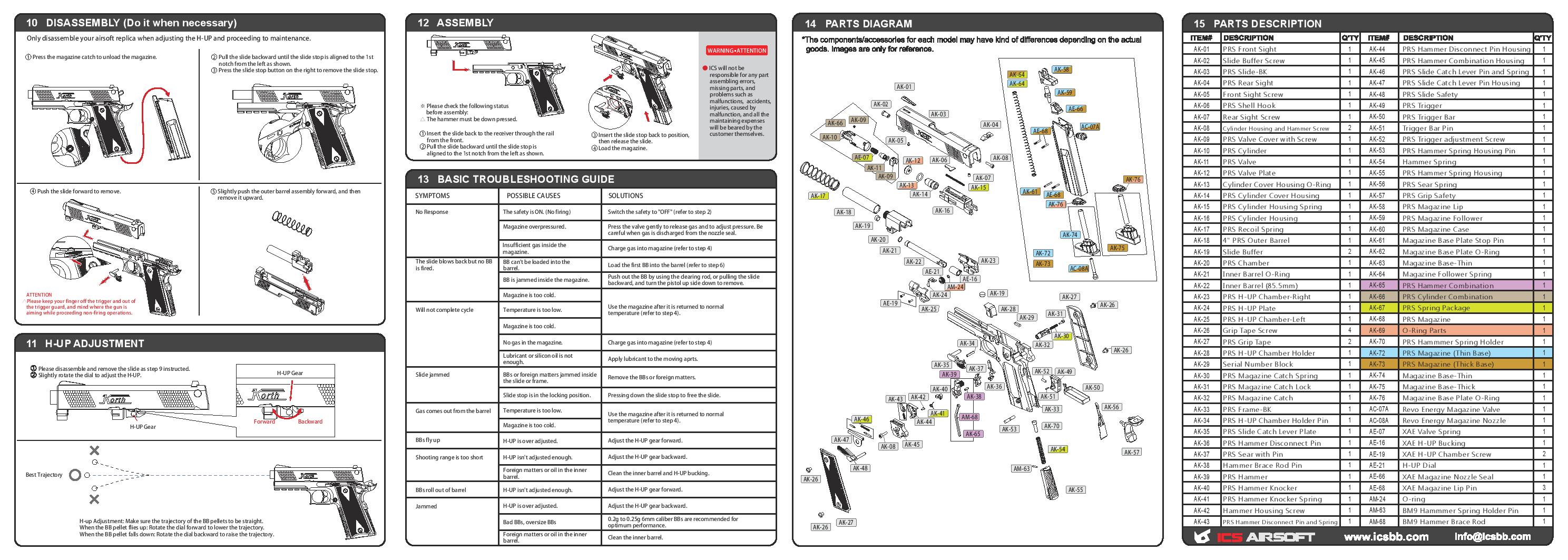 BLE-008-SB Korth PRS