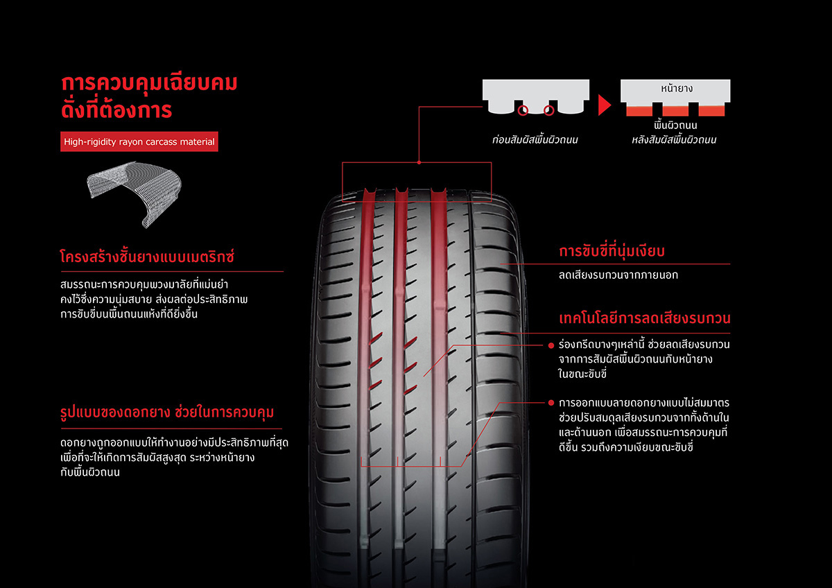 ยางใหม่รันแฟลต #YOKOHAMA ยางใหม่ปี2024 245/45R18 YK/ADVAN SPORT V105S ZPS 96Y *RUN FLAT JP