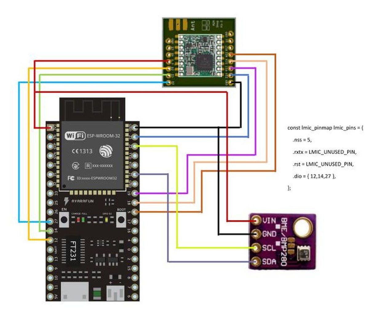 RFM95 หรือ SX1276 Shield สำหรับ Breadboard ขั้ว SMA พร้อมเสายาว 9.5ซม