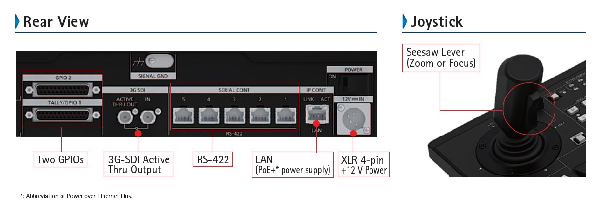 รีโมทคอนโทรล Panasonic AW-RP150 Remote camera control