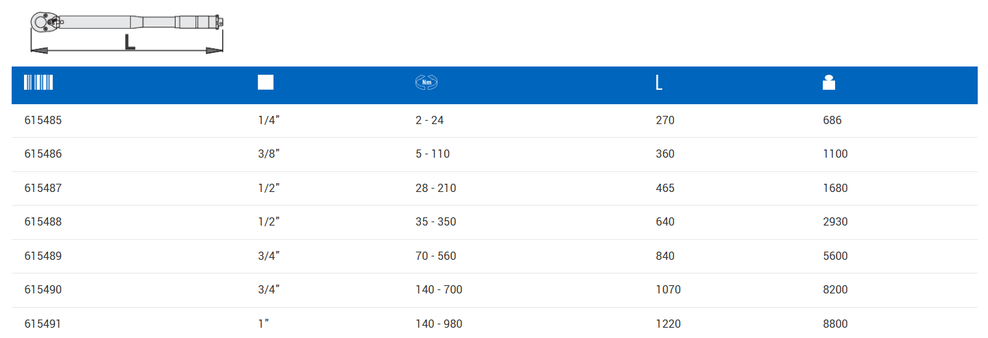 ประแจขันปอนด์ ด้ามเหล็ก ขนาด 1/4" - 1" No.264 UNIOR