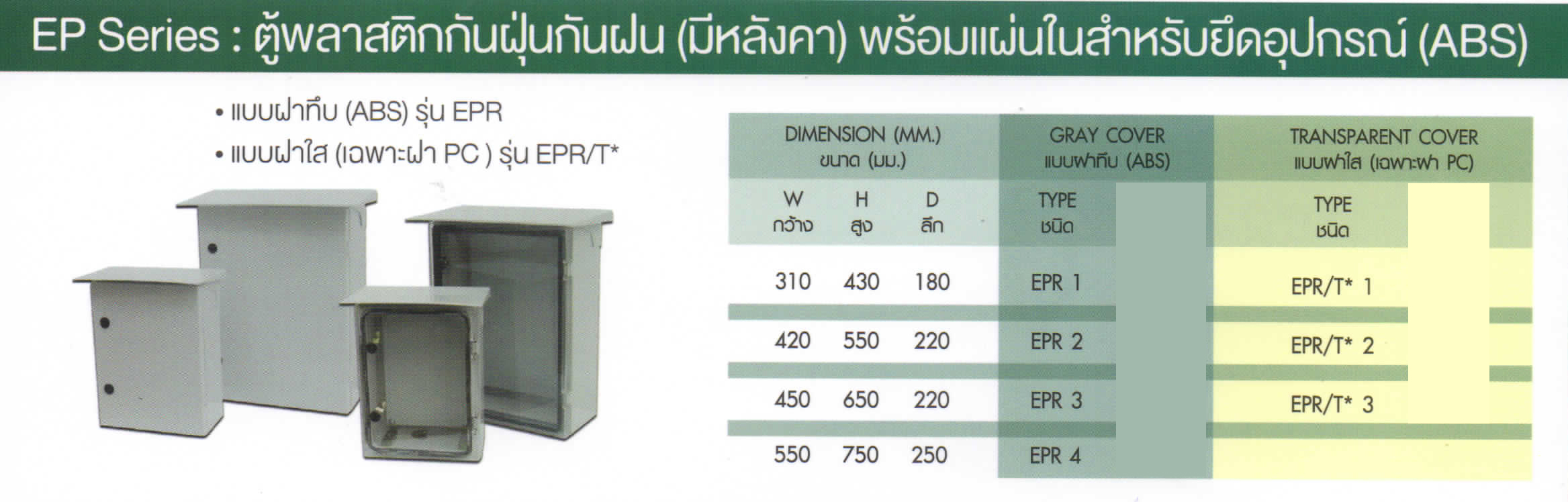 ตู้พลาสติกฝาใส กันฝุ่นกันฝน (มีหลังคา) พร้อมแผ่นในยึดอุปกรณ์