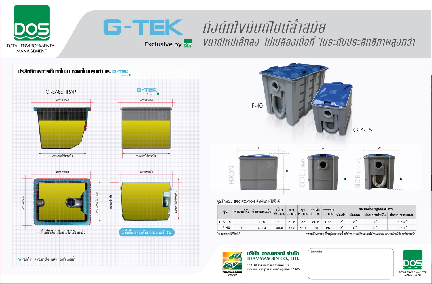 ถังดักไขมัน DOS G-TEK