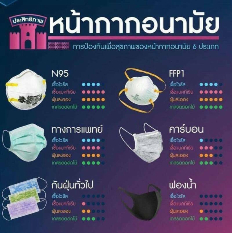 NEXT HEALTH disposable ordinary medical face mask หน้ากากอนามัยทางการแพทย์ กล่อง50ชิ้น