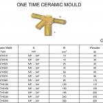 วันไทม์ 3 ทางสาย, Rod 5/8"
