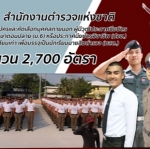 ประกาศรับสมัครและสอบคัดเลือกเข้ารับราชการตำรวจ ปี 2562 จำนวน 2,700 อัตรา