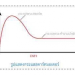 สตาร์ทมอเตอร์ด้วยวิธีไหนดี ? ทำไมต้องมีหลายวิธี